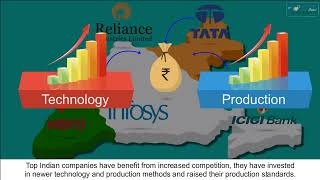 Class 10 Social Science Globalization and the Indian Economy [upl. by Kemppe]