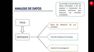 Técnicas de análisis de datos [upl. by Brocklin783]