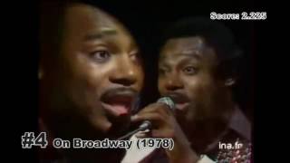 Top 10 George Benson Songs [upl. by Ailecec]