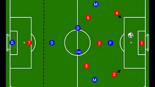 7v7 how to play 321 vs 231 [upl. by Tamer]