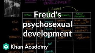 Freuds psychosexual development  Individuals and Society  MCAT  Khan Academy [upl. by Acceb806]