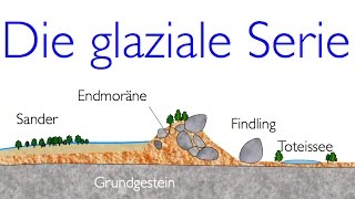 Die glaziale Serie in Norddeutschland [upl. by Krispin]