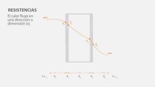 Transferencia de Calor Ejercicio Resistencia Térmica y pared compuesta [upl. by Dier]