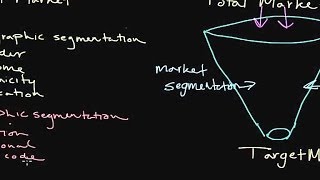 How to Use Market Segmentation Developing a Target Market [upl. by Richela]