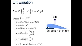 Aerodynamic Force  Lift [upl. by Lydon229]