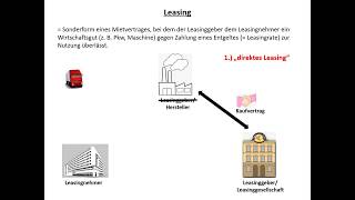 Finanzierung 9 Leasing und Darlehensfinanzierung [upl. by Uird537]