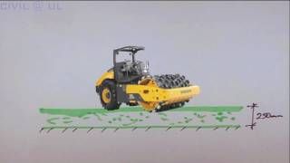 Introduction to Soil Compaction [upl. by Jacky]