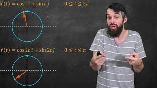 Curves Parameterizations and the Arclength Parameterization [upl. by Gomez]