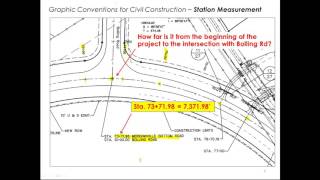 Station Measurement [upl. by Esirahc]