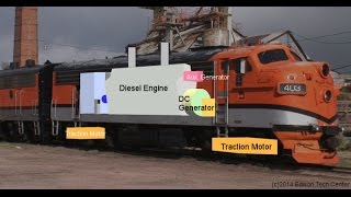 Diesel Engines in EMD F7 Locomotive [upl. by Sansone904]