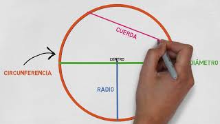 Circunferencias en Perspectiva Isometrica [upl. by Proudfoot]