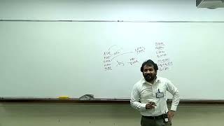 Aldehyde ketone lecture 1 by DN Sir organic chemistry [upl. by Dagall897]