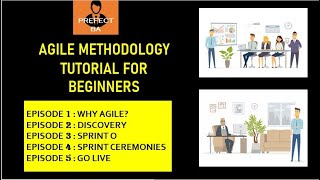 What Is Agile Agile Methodology Tutorial For Beginners [upl. by Sherris]