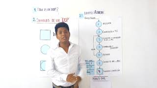 Diagrama de operaciones de procesos DOP [upl. by Eecats]