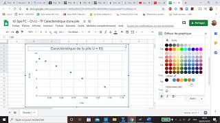 GOOGLE SHEETS  Tracé graphique modèle de courbe et équation [upl. by Nonnah]