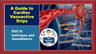 Guide to Cardiac Vasoactive Drips Part 4 Vasodilators and Inotropes [upl. by Aerdnna]