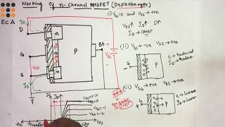 17 N channel depletion type MOSFET working  EC Academy [upl. by Juliet]