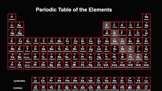 Periodic Table Explained Introduction [upl. by Platt32]