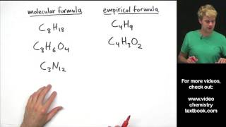 Writing Empirical Formula Practice Problems [upl. by Walli]