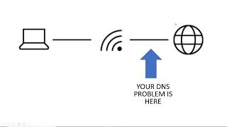 How to Fix quotThe DNS Server Isnt Respondingquot Error in Windows 10 [upl. by Ailehs]