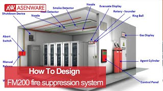 How to design FM200 fire suppression system 2021 Updated FM200 System tutorial [upl. by Fennessy]