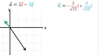 Vector unitario con dirección opuesta a un vector dado  Ejemplo 1 [upl. by Anahcar248]