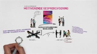 Motiverende Gespreksvoering [upl. by Holds]