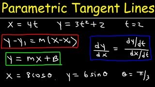 Tangent Lines of Parametric Curves [upl. by Aicyle]