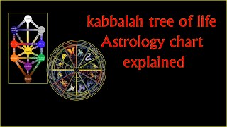 Kabbalistic Astrology  kabbalah tree of life Astrology chart explained [upl. by Analiese983]