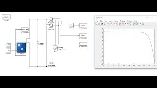 Simulation of solar module using MATLABSImulink [upl. by Hadwin883]