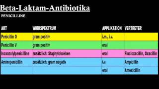 Pharmakologie ─ Antibiotika Teil 12 [upl. by Eseret]