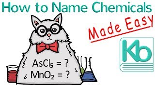 How to Name Chemicals Made Easy [upl. by Craggy224]