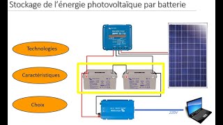 Stockage de lénergie photovoltaïque par batterie [upl. by Romo695]