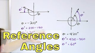 14  Reference Angles Explained  Sine Cosine amp Unit Circle  Part 1 [upl. by Minerva]