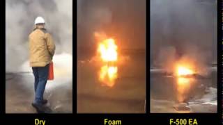 Liion Battery Fire Testing with F 500 EA Foam Powder  Netherlands [upl. by Nelhsa]