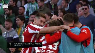 Alvaro Moratas Goals with Atletico Madrid in the 201920 Season [upl. by Enined]