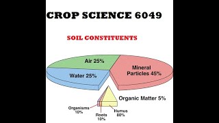 SOIL CONSTITUENTS [upl. by Yasui]