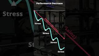 What causes overtraining [upl. by Ariait]