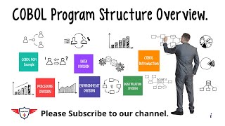 COBOL Tutorial  COBOL Program Structure Overview  COBOL Program Division Code  COBOL 4 Division [upl. by Shirberg]