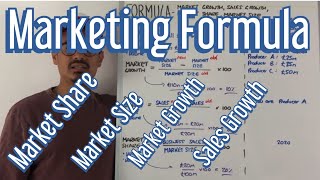 Marketing Formula  Market Share Market Growth Market Size amp Sales Growth [upl. by Efthim]