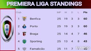 Primeira liga standings  primeira liga table Portugal [upl. by Adnovay847]