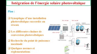 Intégration de lénergie solaire photovoltaïque au réseau électrique [upl. by Nylhtak360]